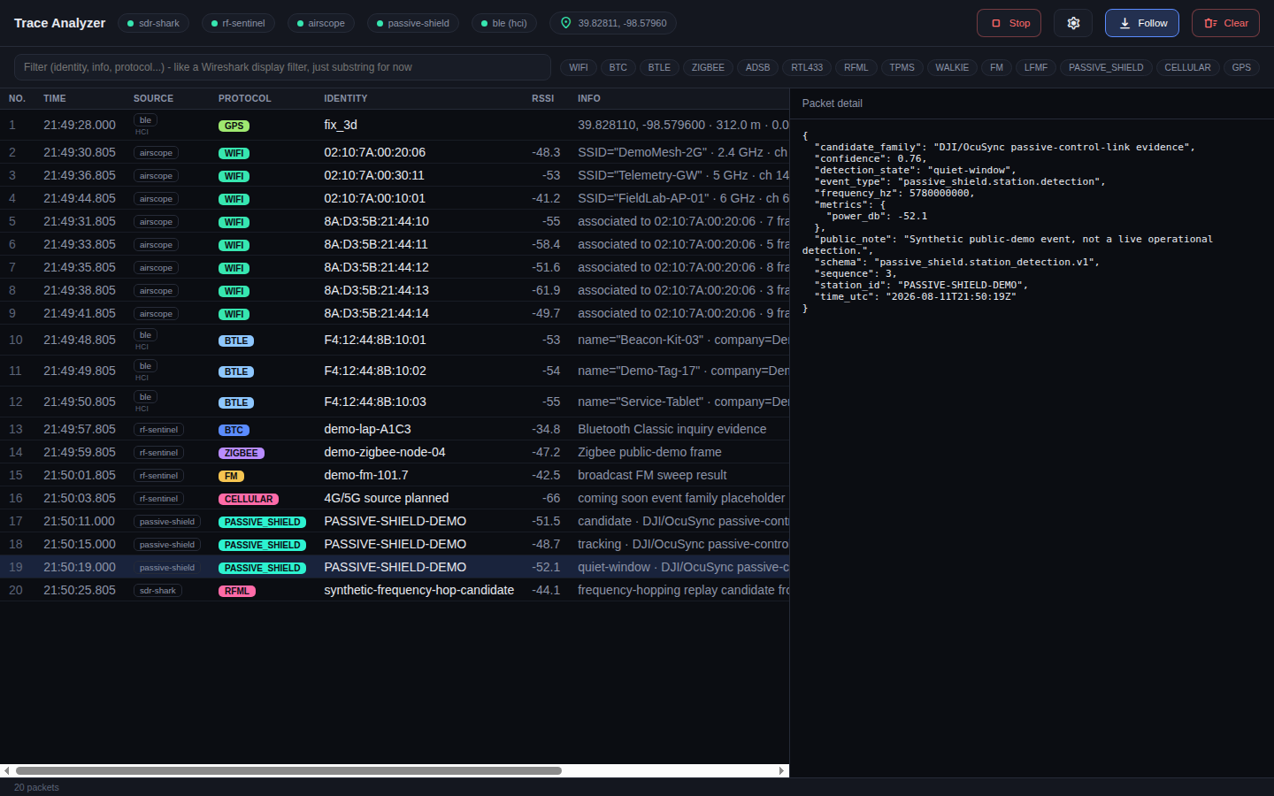 Trace Analyzer public-safe unified event timeline showing BLE GPS WiFi RF Sentinel SDR-Shark and PASSIVE-SHIELD events